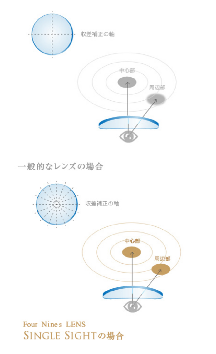 シングルサイト | フォーナインズ 公式ウェブサイト シングルサイト | フォーナインズ 公式ウェブサイト